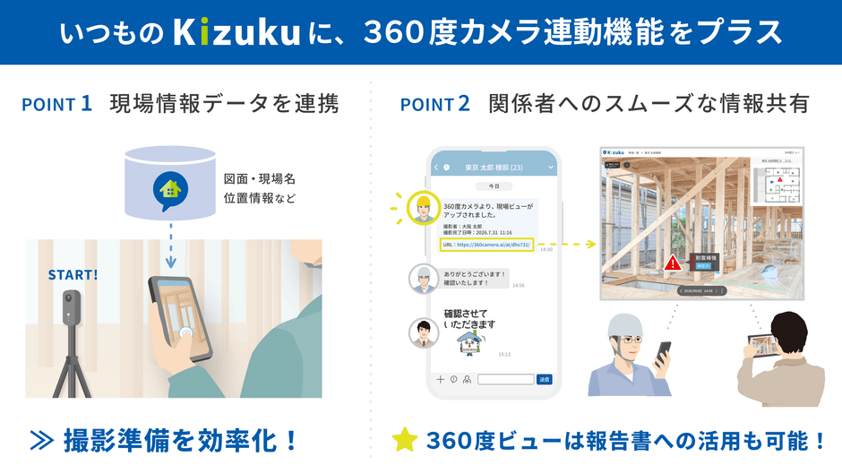 Kizuku内の現場情報データを連携し、スムーズに情報共有