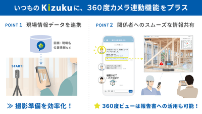 Kizuku内の現場情報データを連携し、スムーズに情報共有