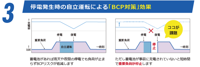 BCP対策効果