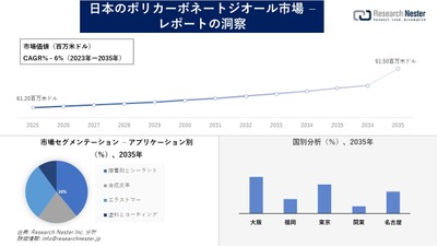 日本のポリカーボネートジオール市場