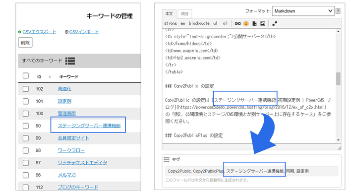 キーワード自動抽出機能