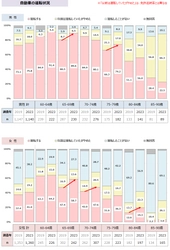 自動車の運転をやめるきっかけのひとつは「運転中のヒヤリ」　 高齢者の半数以上が今後の「理解力・判断力の衰え」に不安　 最新レポート「高齢者未充足ニーズ調査2023年」を発表