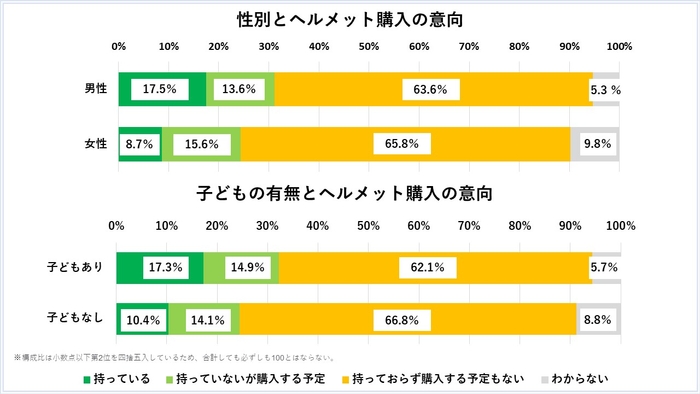 グラフ6