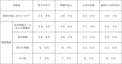 全体比較