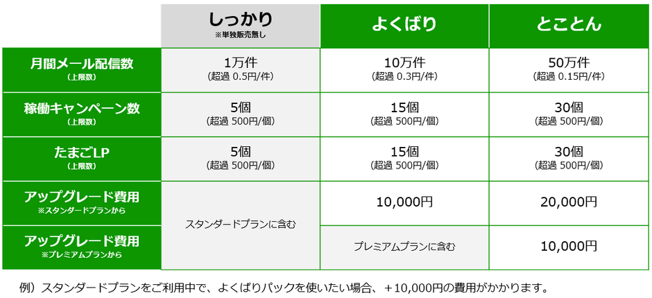 たまごリピートNext　価格(マーケティングパック)