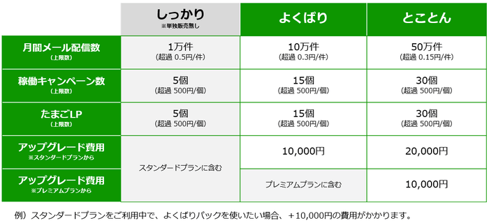 たまごリピートNext　価格(マーケティングパック)