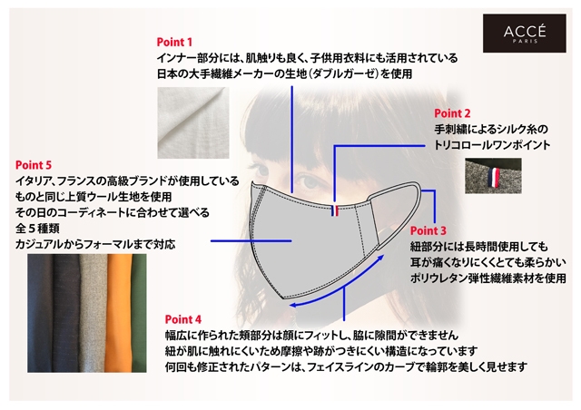 厳選生地を使用