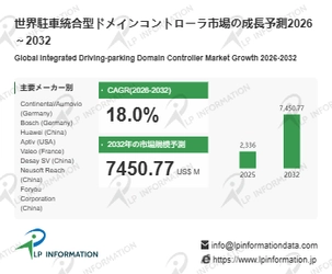 駐車統合型ドメインコントローラ調査レポート：市場規模、シェア、動向、予測2026-2032
