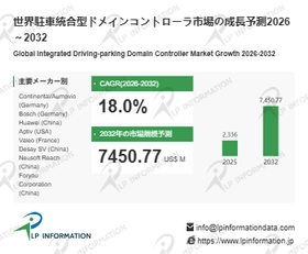 駐車統合型ドメインコントローラ調査レポート：市場規模、シェア、動向、予測2026-2032