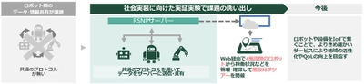 4施設のサービスロボットが連携し、オンライン見学会を実施 　7月30日開催のユニバーサル未来社会推進協議会 ロボットショーケースで実証実験
