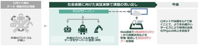 イメージ図
