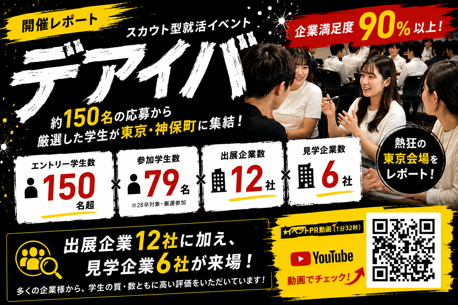 【開催レポート】約150名の応募から厳選した学生が参加!スカウト型就活イベント「デアイバ」を東京 神保町で開催|企業評価公開