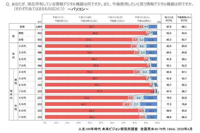 図6