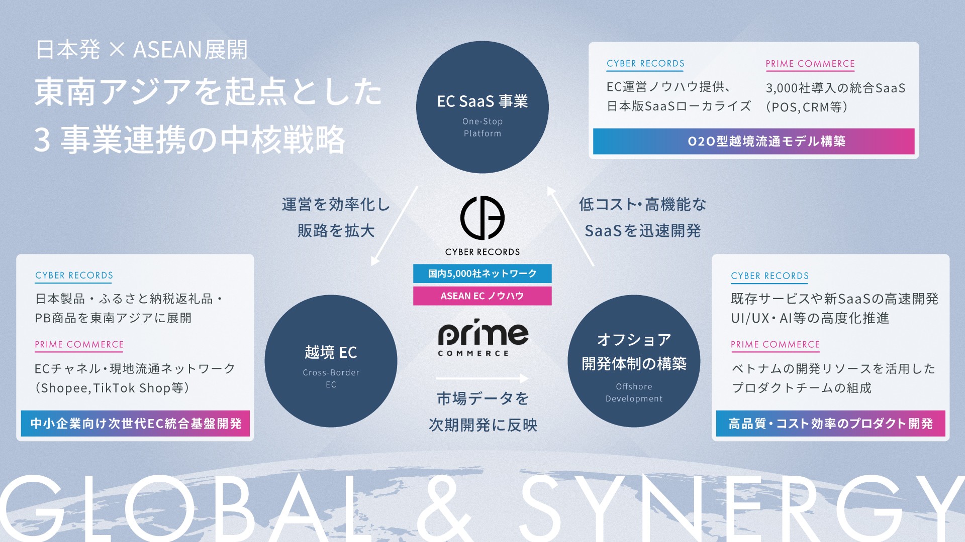 【株式会社サイバーレコード】Prime Commerce社と資本業務提携を締結