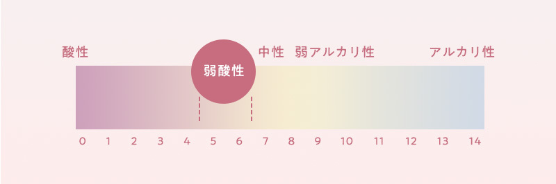 弱酸性