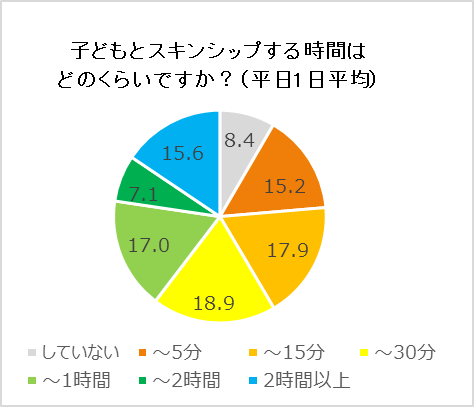 調査結果2