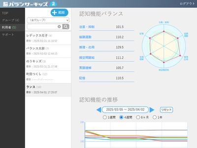放デイ・児発向け発達支援クラウドサービス 『脳バランサーキッズ2』発売　 タブレットやスマホでも利用可能