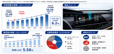 世界車両ガラスカバー市場の成長予測2026~2032