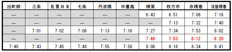 ■全車両座席指定「ライナー」(出町柳・三条・樟葉・枚方市発 ⇒ 淀屋橋行)の発車時刻※赤字は増発