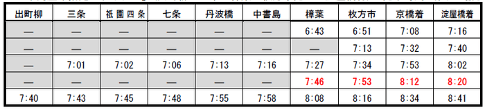 ■全車両座席指定「ライナー」(出町柳・三条・樟葉・枚方市発 ⇒ 淀屋橋行)の発車時刻※赤字は増発