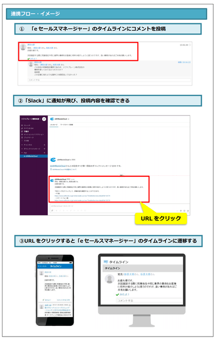 連携フロー イメージ