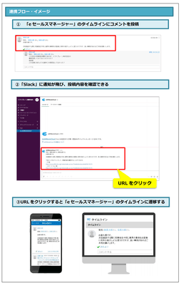連携フロー イメージ