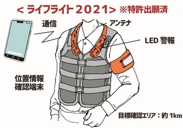 装着式水難検出システム【ライフライト2021】を 開発するためのクラウドファンディングを開始します！ ～水難事故をなくしたい！特許出願済み！～