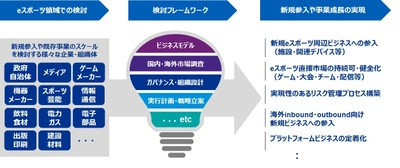 KPMGコンサルティング、eスポーツ領域への事業参入における フレームワークを用いたアドバイザリーサービスを提供開始