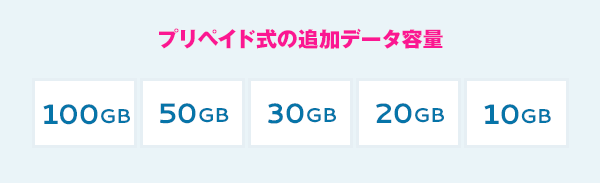 プリペイド式の追加データ容量