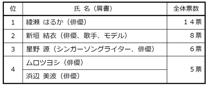 参考質問