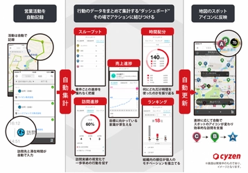 「cyzen」に、業務活動を自動取得する「オートワークログ」機能を追加 ～「時間配分」の見える化により生産性向上を推進～