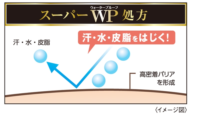 スーパーウォータープルーフ処方