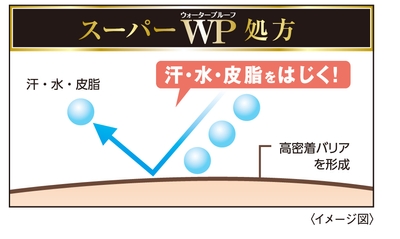 スーパーウォータープルーフ処方