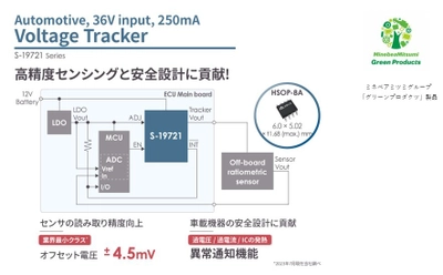 異常通知機能付き 250mA出力 車載用ボルテージトラッカ「S-19721 シリーズ」を発売 