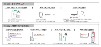 両備システムズ、セブン銀行ATMとマイナンバーカードを活用した 給付金等の即時受取システム実証実験結果報告
