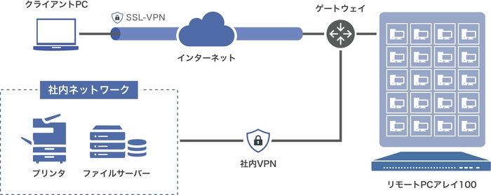 「at+link リモートPCサービス」システム概念図