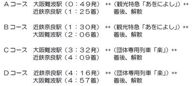 行程