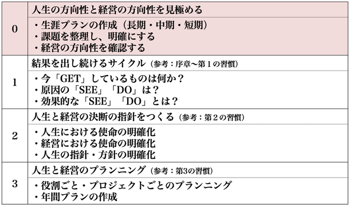 実際のプログラム(例)