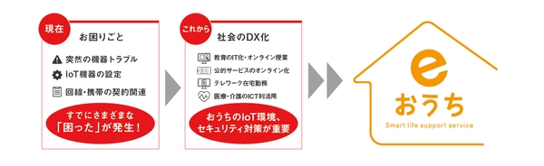 これからのDX社会では、デジタル『かかりつけ医』が必要な時代に！