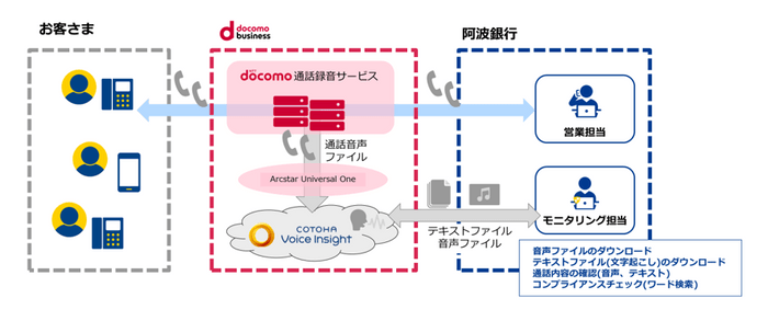 本サービスのイメージ図