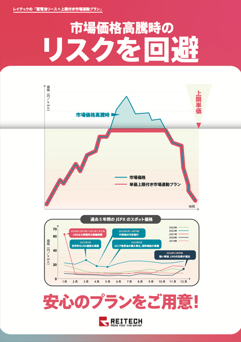 サービス特徴2