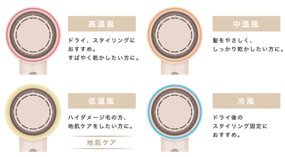 4段階温度設定で自分好みに合わせて快適ドライ
