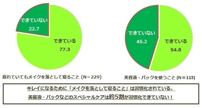 グラフ4