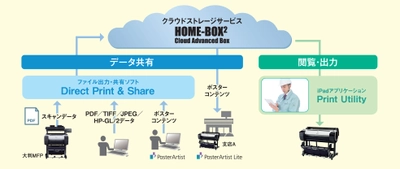 基本性能強化とソフトウエアの充実で生産性と利便性を向上大判プリンター“imagePROGRAF iPF785／iPF685”など4機種を発売