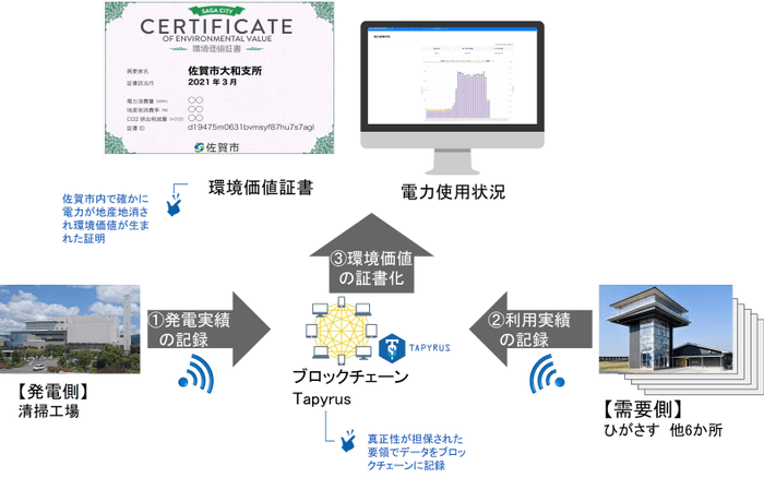 システム構成