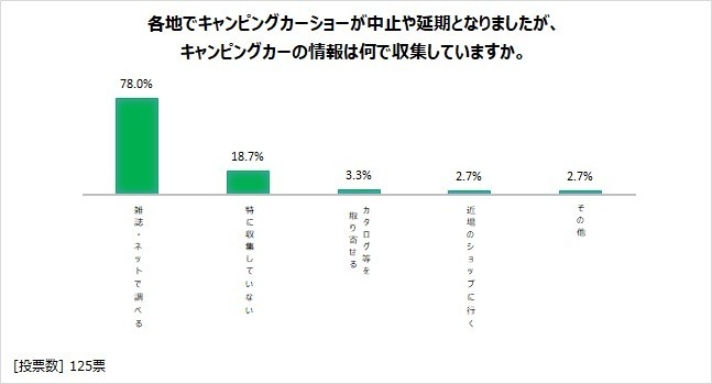 図表6