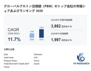 グローバルプロトン交換膜（PEM）ビジネス情報レポート：市場シェア、競争環境、価格変動2026-2032