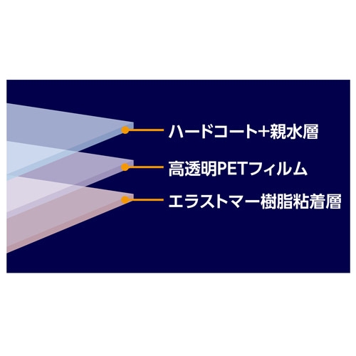 親水タイプの製品構成図