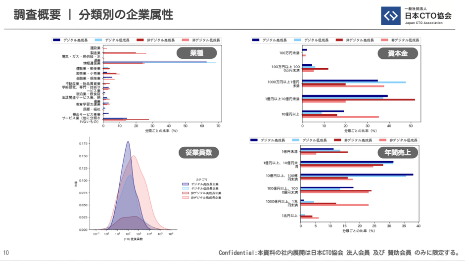 回答企業