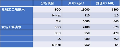 活性酸素水処理「W-Gaia」活用状況報告　 発売から2年、水処理の積年の課題が次々と解決